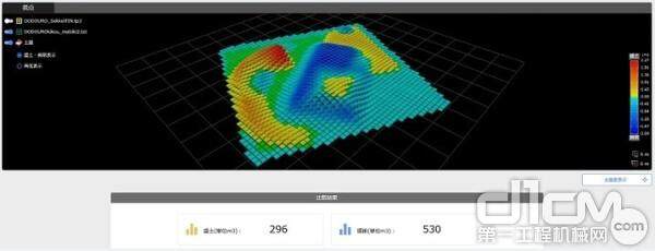 此图是由智能施工技术处理的一张土壤体积模型的示例图。