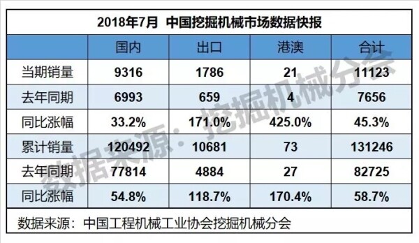 表1：中国挖掘机械市场概况