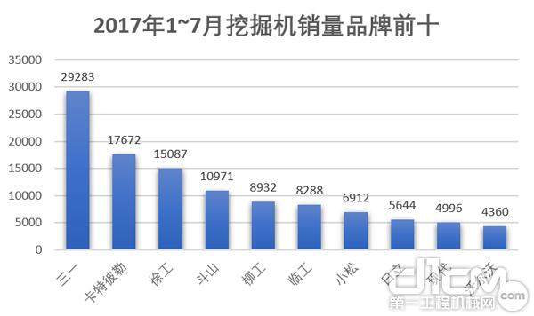 2018年1~7月各销量前十企业