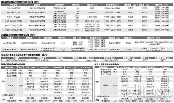 技术参数