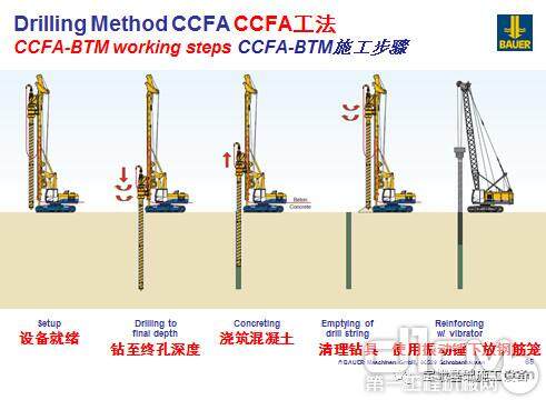 第二部分，Johann Kraxenberger先生介绍了宝峨BG 55旋挖钻机配备CCFA全套管长螺旋的施工工法及案例。