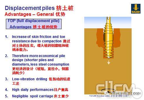 第四部分，Johann Kraxenberger先生介绍了挤土桩的原理及应用