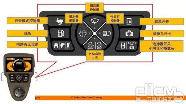 挖掘机驾驶室功能图解图片