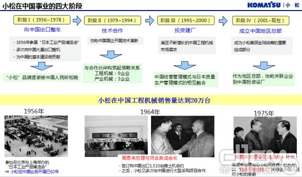 小松在华发展经历了4个主要阶段