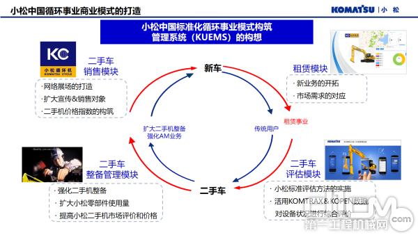 小松中国循环事业商业模式的打造