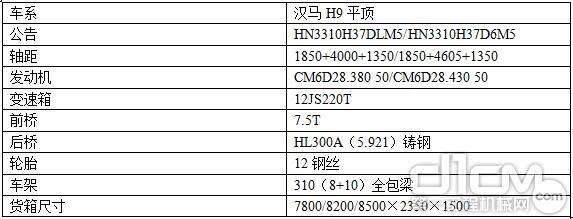 车辆参数