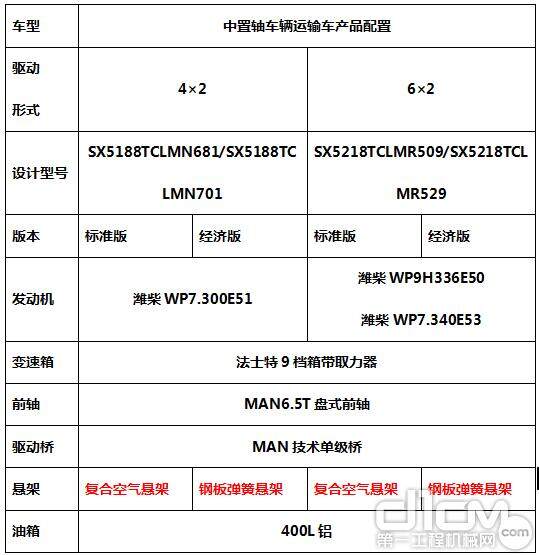 产品配置