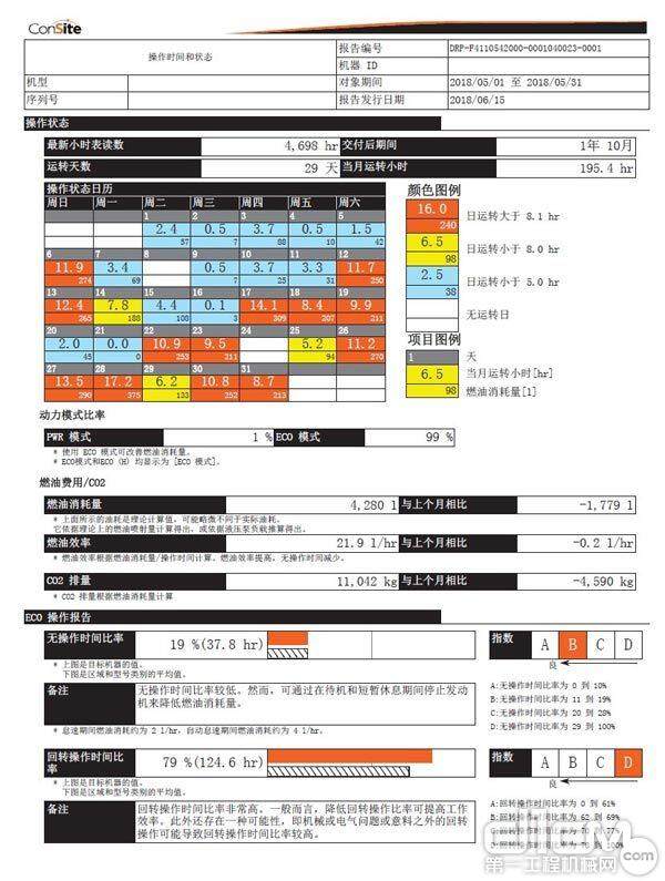 ConSite系统报告信息