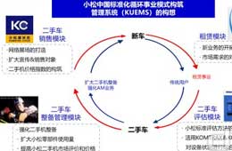 小松在中国循环事业商业模式的打造