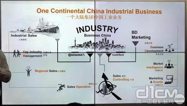 大陆集团从2017年开始建立“一个大陆集团中国工业业务”