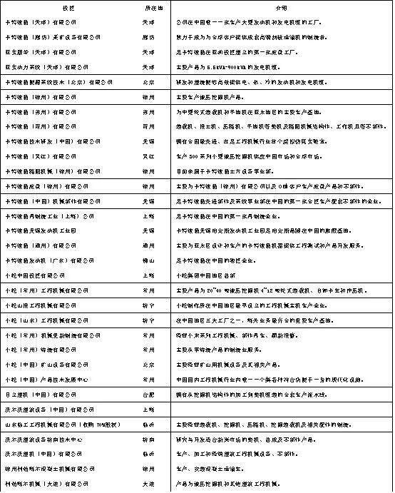 表4：工程机械全球前5强在中国投资情况（制造业领域）