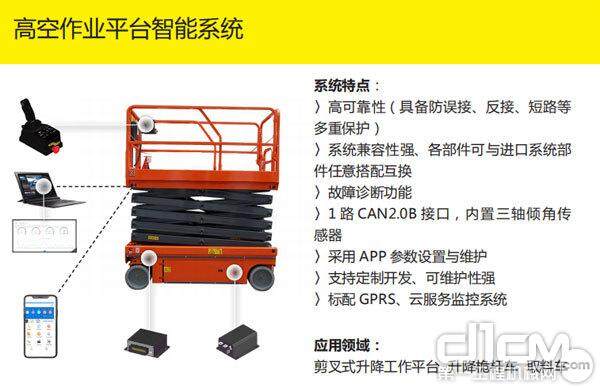 高空作业变控系统