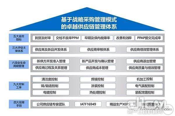 “流动创造价值”已经成为每个挖机人的基本理念