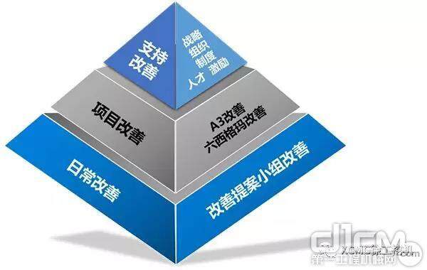 全面变革管理系统模型