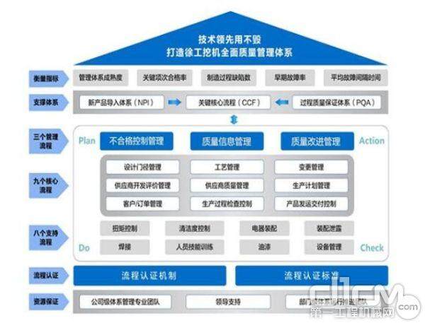 徐工挖机全面质量管理体系