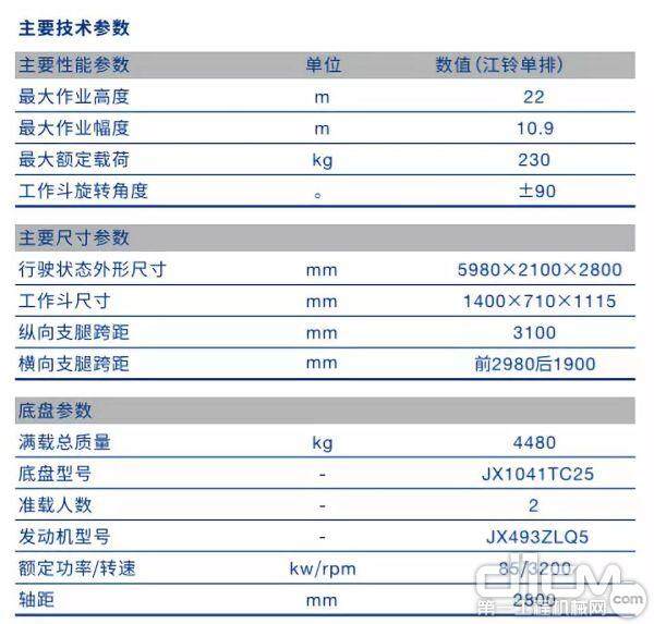 附表：PTA220C参数表