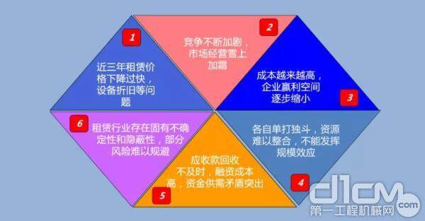 何强主任为大家总结高空作业平台租赁企业