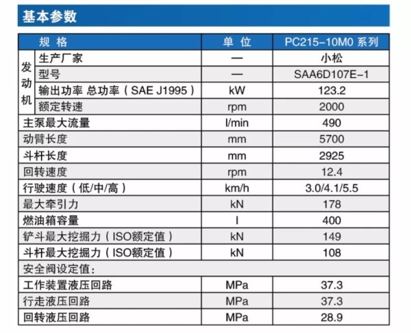 PC215-10M0系列产品基本参数