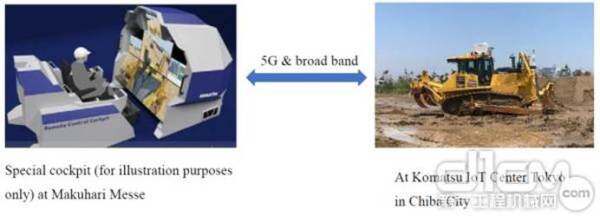 小松5G移动网络远程控制施工设备