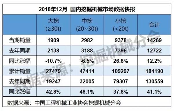 表2：国内挖掘机械市场概况
