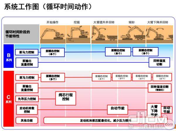 系统工作图（循环时间动作）