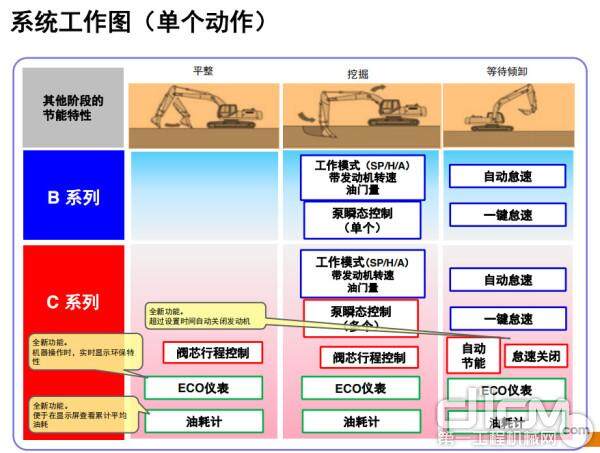 系统工作图（单个动作）