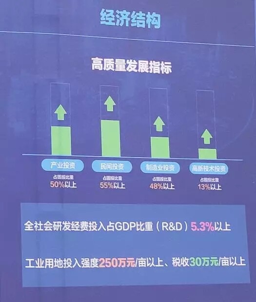 湘江新区2019产业项目计划-经济结构