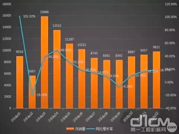 2018年中国装载机市场销量
