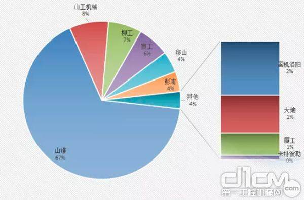 2018年中国装载机市场品牌分析