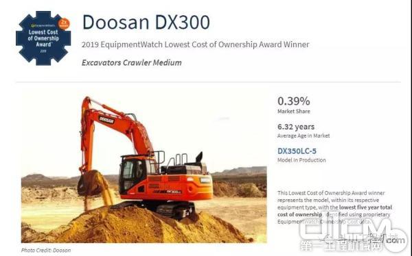 斗山获奖机型：DX300挖掘机