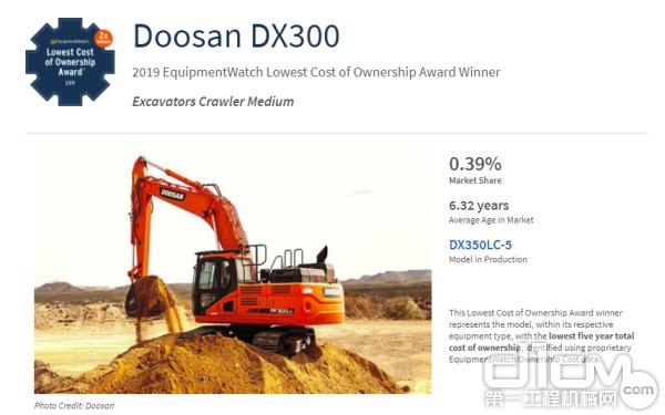 斗山DX300系列挖掘机