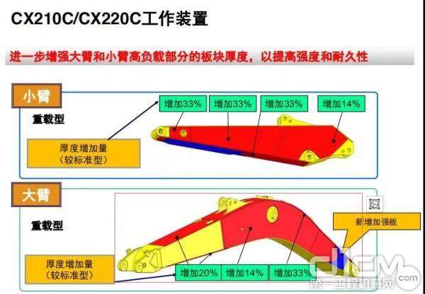 CX210C/CX220C工作装置