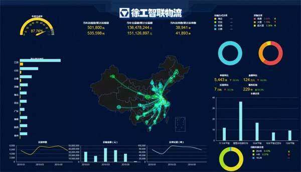 智慧物流信息平台（ITMS），整合货源、车源，帮助客户实现供应链终端的有效管控。