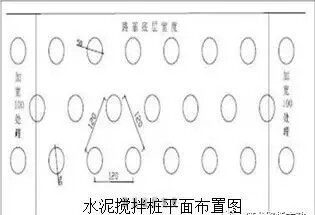 水泥搅拌桩平面布置图