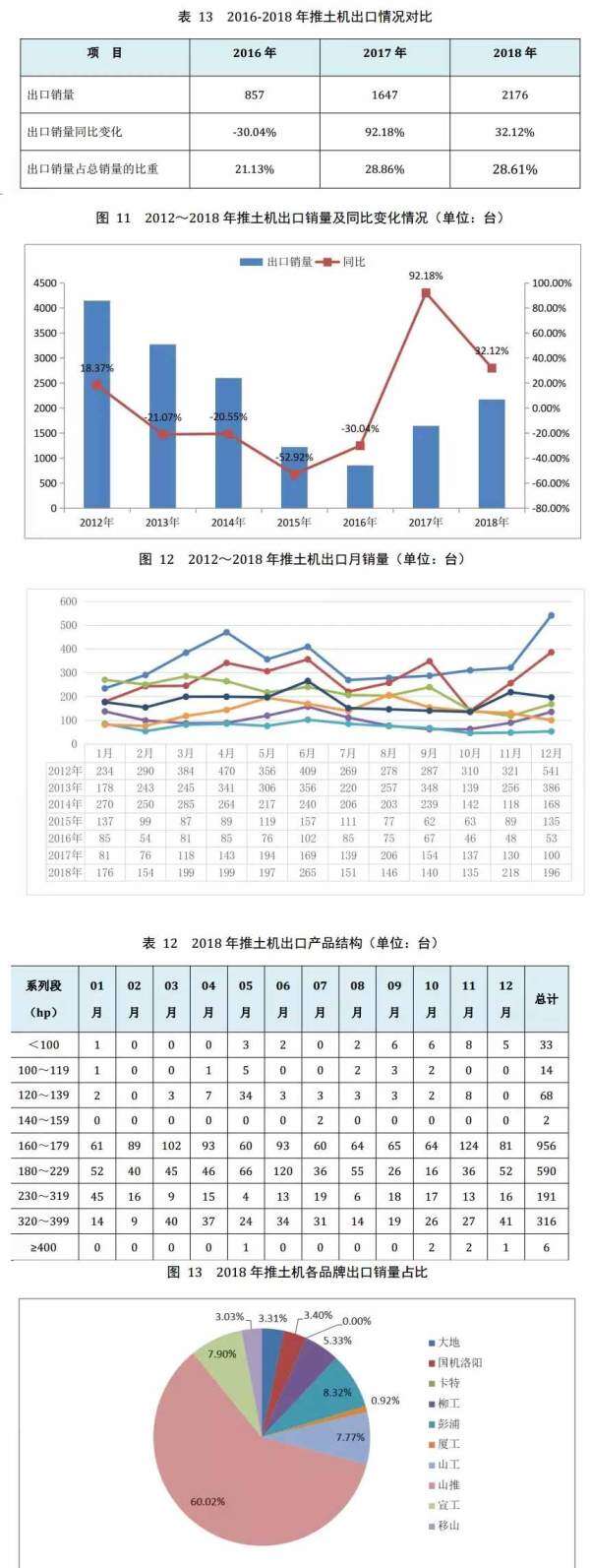 表13-图13