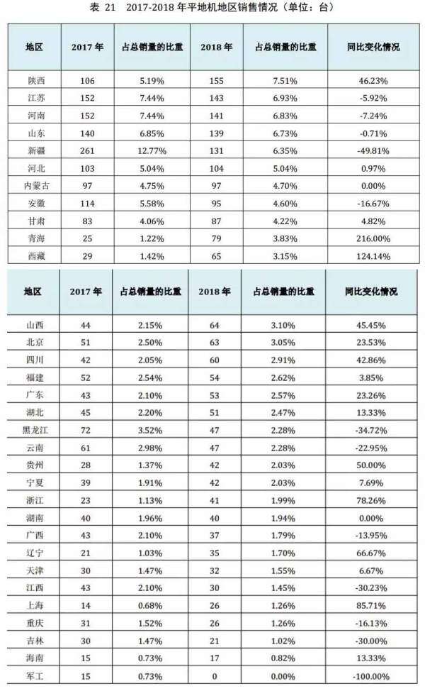 表21 平地机国内销量情况