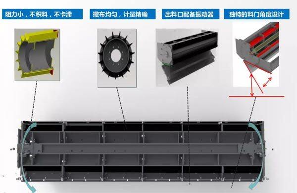 撒布器为粉料撒布车的关键部件