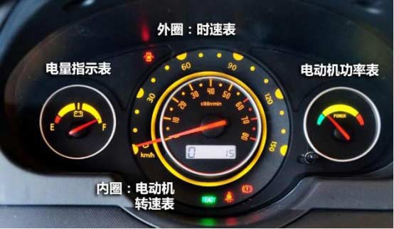 相对于传统汽车仪表，电动汽车仪表改变主要在将发动机转速表转变为电动机转速表