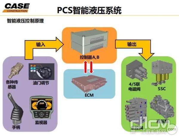 PCS智能液压系统