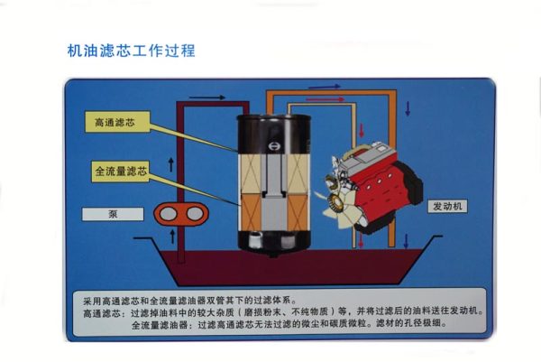 机油滤芯工作过程介绍（图片来自网络）