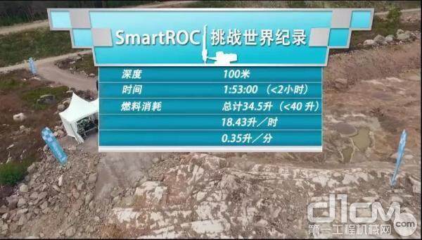 SmartROC钻孔效率打破世界纪录