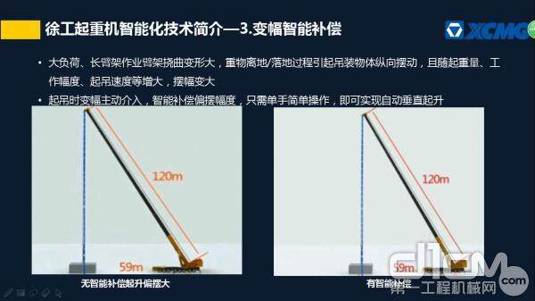 徐工起重机智能化技术简介—3.变幅智能补偿