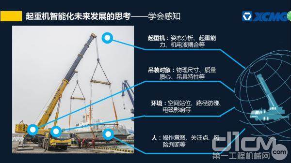 起重机智能化未来发展的思考——学会感知