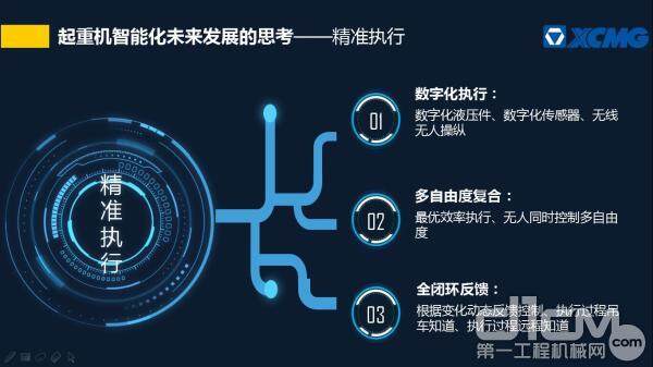 起重机智能化未来发展的思考——精准执行