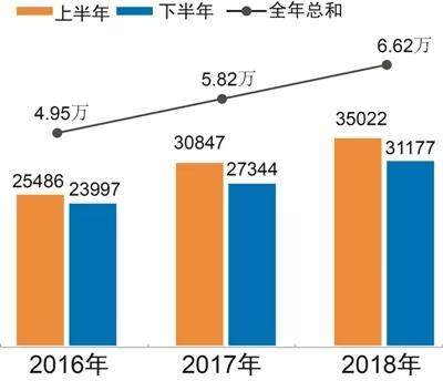 图1：中央企业2016年-2018年海外媒体报道量分布（单位：篇）