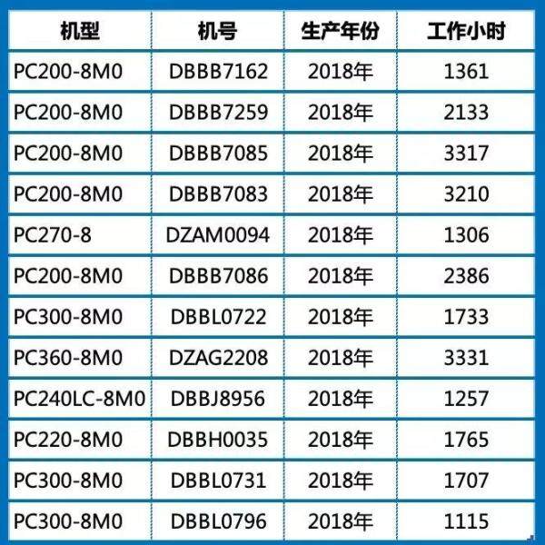 多台小松高端循环机供您试驾选购