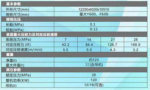 山河智能ZYJ360A双层快压成孔机参数