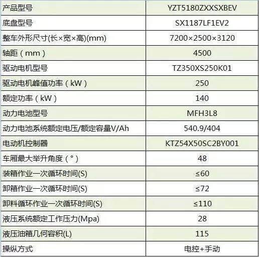 陕汽新能源—纯电动车厢可卸式垃圾车主要性能参数