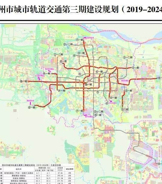 郑州市城市轨道交通第三期建设规划