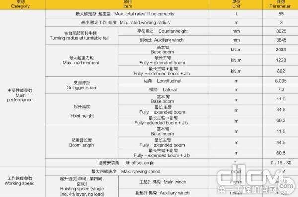 徐工XCT55L5性能参数